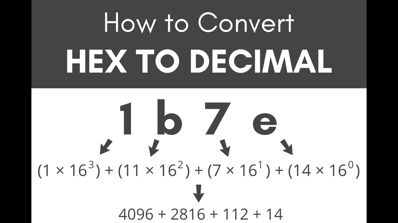 Формула конвертации Hex в Decimal